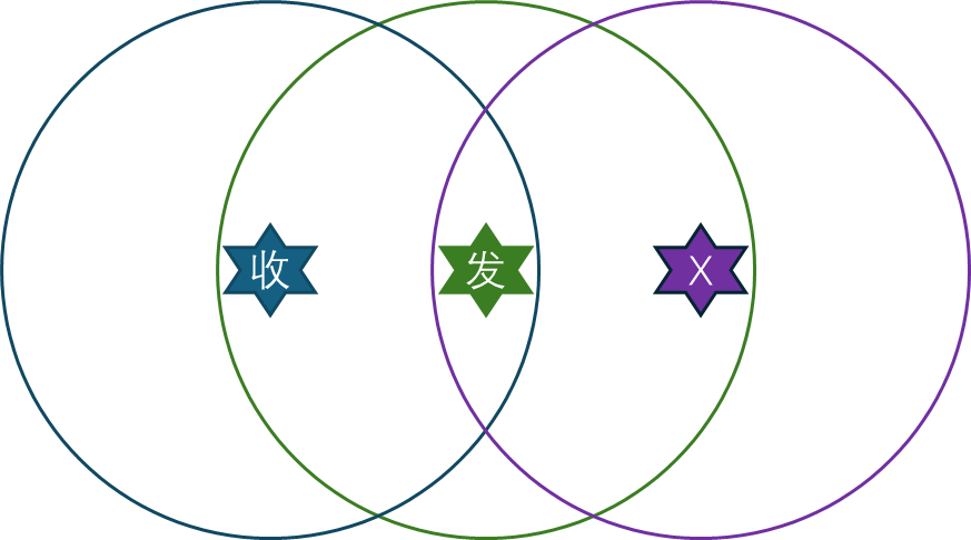 情况B图例
